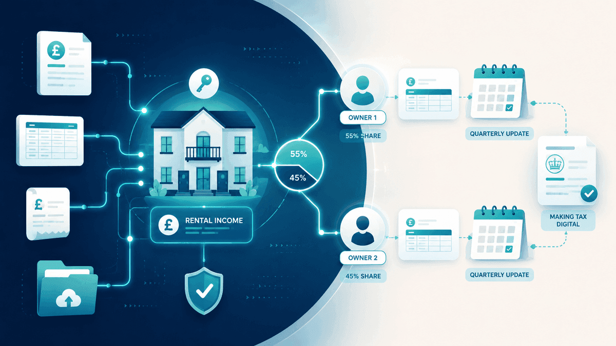 Making Tax Digital for Jointly Owned Rental Property