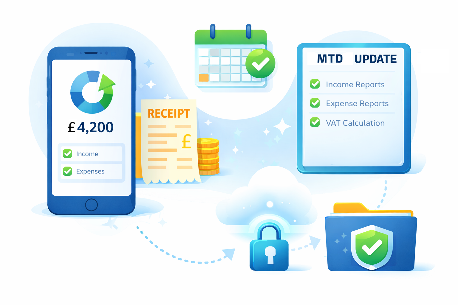MTD Quarterly Deadlines 2026/27: Every Date You Need to Know